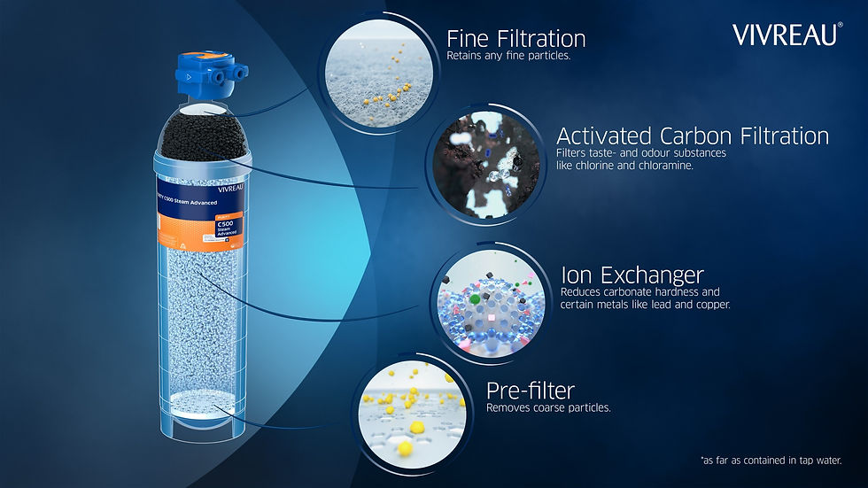 Vivreau unveils new water filters
